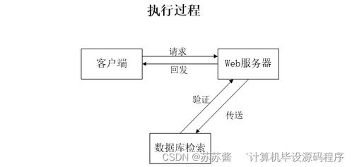 企業(yè)售后服務(wù)管理系統(tǒng)設(shè)計與實(shí)現(xiàn)