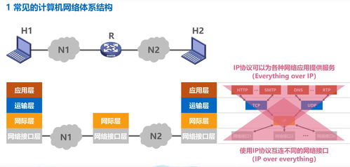 OSI七層參考模型與TCP/IP參考模型的數(shù)據(jù)處理機(jī)制比較