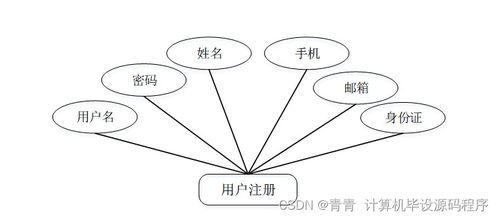 java計算機畢業設計社區志愿者服務系統 程序 lw 部署