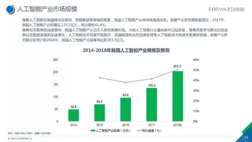 2017人工智能行業(yè)現(xiàn)狀與發(fā)展趨勢(shì)報(bào)告 聚焦應(yīng)用軟件開(kāi)發(fā)