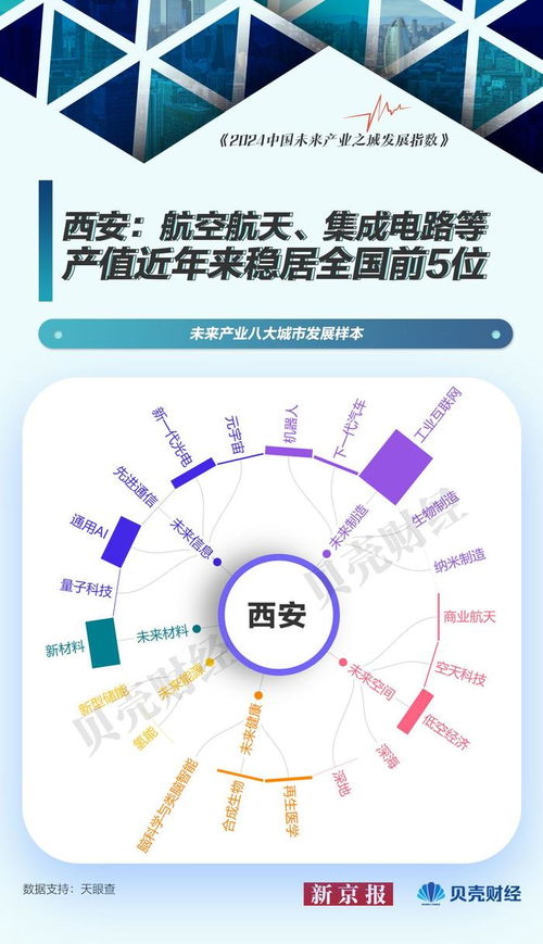 未來(lái)產(chǎn)業(yè)城市發(fā)展樣本 北京以量子科技領(lǐng)跑，人工智能應(yīng)用軟件蓬勃發(fā)展