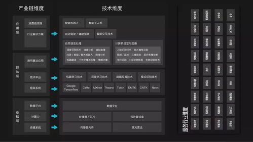 從IT耳朵與IT桔子2017年行業(yè)報(bào)告看人工智能應(yīng)用軟件開(kāi)發(fā)的發(fā)展與趨勢(shì)